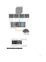 Preview for 13 page of Dell PowerVault MD3260i Series Deployment Manual