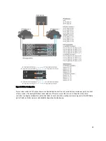 Preview for 49 page of Dell PowerVault MD3260i Series Deployment Manual