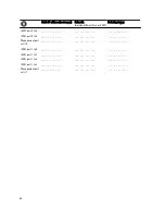 Preview for 54 page of Dell PowerVault MD3260i Series Deployment Manual