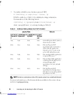 Preview for 12 page of Dell PowerVault MD3600f Series Installation Manual