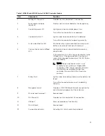 Preview for 13 page of Dell PowerVault MD3800f series Owner'S Manual