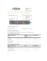 Preview for 30 page of Dell PowerVault MD3800i Deployment Manual