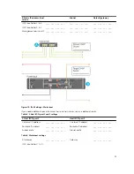 Preview for 31 page of Dell PowerVault MD3800i Deployment Manual