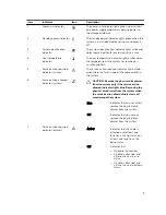 Предварительный просмотр 9 страницы Dell PowerVault MD3860f Owner'S Manual