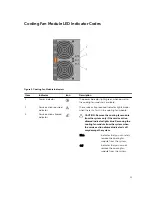 Предварительный просмотр 11 страницы Dell PowerVault MD3860f Owner'S Manual