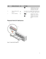 Предварительный просмотр 13 страницы Dell PowerVault MD3860f Owner'S Manual