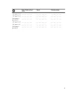 Preview for 51 page of Dell PowerVault MD3860i Series Deployment Manual