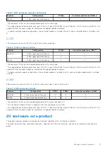 Preview for 11 page of Dell PowerVault ME5 Series Owner'S Manual