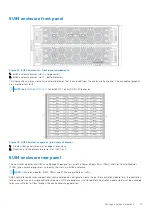 Preview for 15 page of Dell PowerVault ME5 Series Owner'S Manual