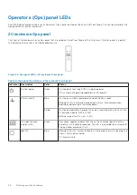 Preview for 20 page of Dell PowerVault ME5 Series Owner'S Manual