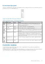 Preview for 21 page of Dell PowerVault ME5 Series Owner'S Manual