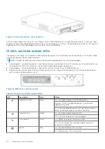 Preview for 22 page of Dell PowerVault ME5 Series Owner'S Manual