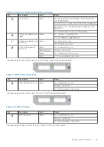 Preview for 23 page of Dell PowerVault ME5 Series Owner'S Manual