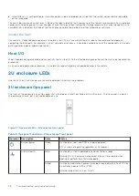 Preview for 28 page of Dell PowerVault ME5 Series Owner'S Manual