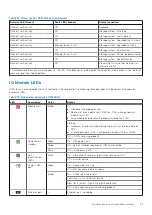 Preview for 31 page of Dell PowerVault ME5 Series Owner'S Manual