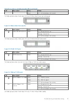 Preview for 33 page of Dell PowerVault ME5 Series Owner'S Manual