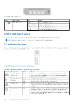 Preview for 34 page of Dell PowerVault ME5 Series Owner'S Manual