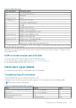 Preview for 37 page of Dell PowerVault ME5 Series Owner'S Manual