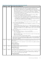 Preview for 75 page of Dell PowerVault ME5 Series Owner'S Manual