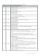 Preview for 77 page of Dell PowerVault ME5 Series Owner'S Manual