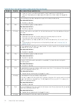 Preview for 78 page of Dell PowerVault ME5 Series Owner'S Manual