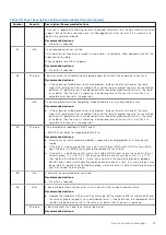 Preview for 79 page of Dell PowerVault ME5 Series Owner'S Manual