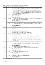 Preview for 80 page of Dell PowerVault ME5 Series Owner'S Manual