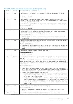 Preview for 81 page of Dell PowerVault ME5 Series Owner'S Manual