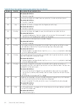 Preview for 82 page of Dell PowerVault ME5 Series Owner'S Manual