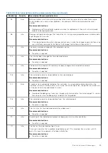 Preview for 83 page of Dell PowerVault ME5 Series Owner'S Manual