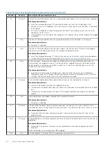 Preview for 84 page of Dell PowerVault ME5 Series Owner'S Manual