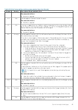 Preview for 85 page of Dell PowerVault ME5 Series Owner'S Manual