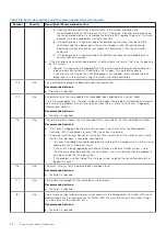 Preview for 88 page of Dell PowerVault ME5 Series Owner'S Manual