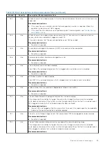 Preview for 89 page of Dell PowerVault ME5 Series Owner'S Manual