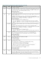 Preview for 91 page of Dell PowerVault ME5 Series Owner'S Manual