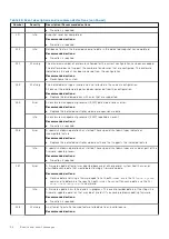 Preview for 94 page of Dell PowerVault ME5 Series Owner'S Manual