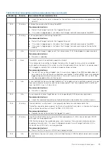 Preview for 95 page of Dell PowerVault ME5 Series Owner'S Manual