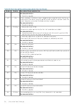 Preview for 96 page of Dell PowerVault ME5 Series Owner'S Manual