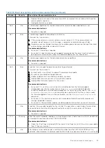 Preview for 97 page of Dell PowerVault ME5 Series Owner'S Manual