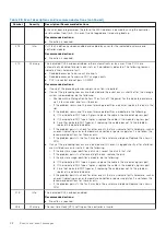 Preview for 98 page of Dell PowerVault ME5 Series Owner'S Manual