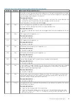 Preview for 99 page of Dell PowerVault ME5 Series Owner'S Manual