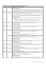 Preview for 101 page of Dell PowerVault ME5 Series Owner'S Manual