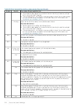 Preview for 102 page of Dell PowerVault ME5 Series Owner'S Manual