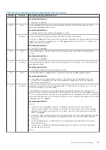 Preview for 103 page of Dell PowerVault ME5 Series Owner'S Manual