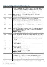 Preview for 104 page of Dell PowerVault ME5 Series Owner'S Manual