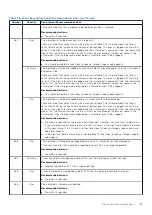 Preview for 105 page of Dell PowerVault ME5 Series Owner'S Manual