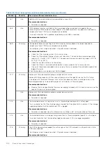 Preview for 106 page of Dell PowerVault ME5 Series Owner'S Manual