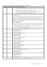 Preview for 109 page of Dell PowerVault ME5 Series Owner'S Manual