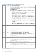 Preview for 110 page of Dell PowerVault ME5 Series Owner'S Manual