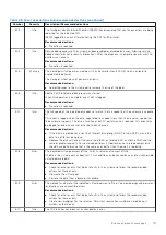 Preview for 111 page of Dell PowerVault ME5 Series Owner'S Manual